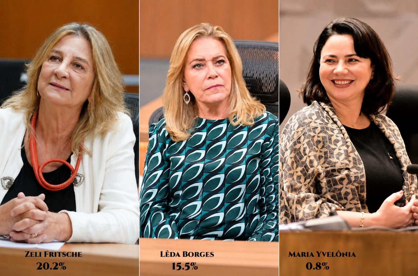 Pesquisa IGAPE aponta Dra. Zeli na dianteira entre os nomes citados para deputada federal em Valparaíso
